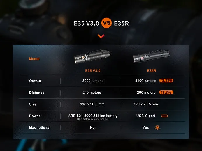 Fenix E35R EDC Flashlight